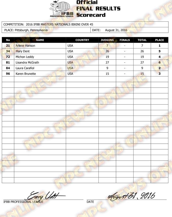 Microsoft Word - 2016 IFBB Masters Nationals Finals.docx