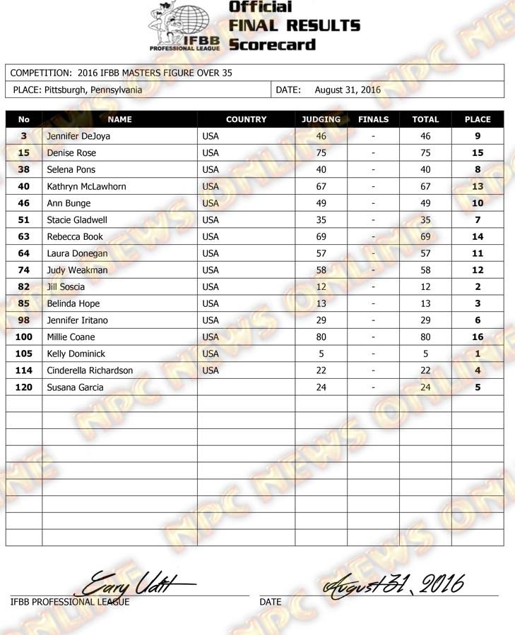 Microsoft Word - 2016 IFBB Masters Nationals Finals.docx