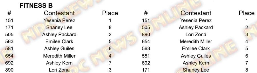 Fitness North Americans - Thursday Fitness B Placing