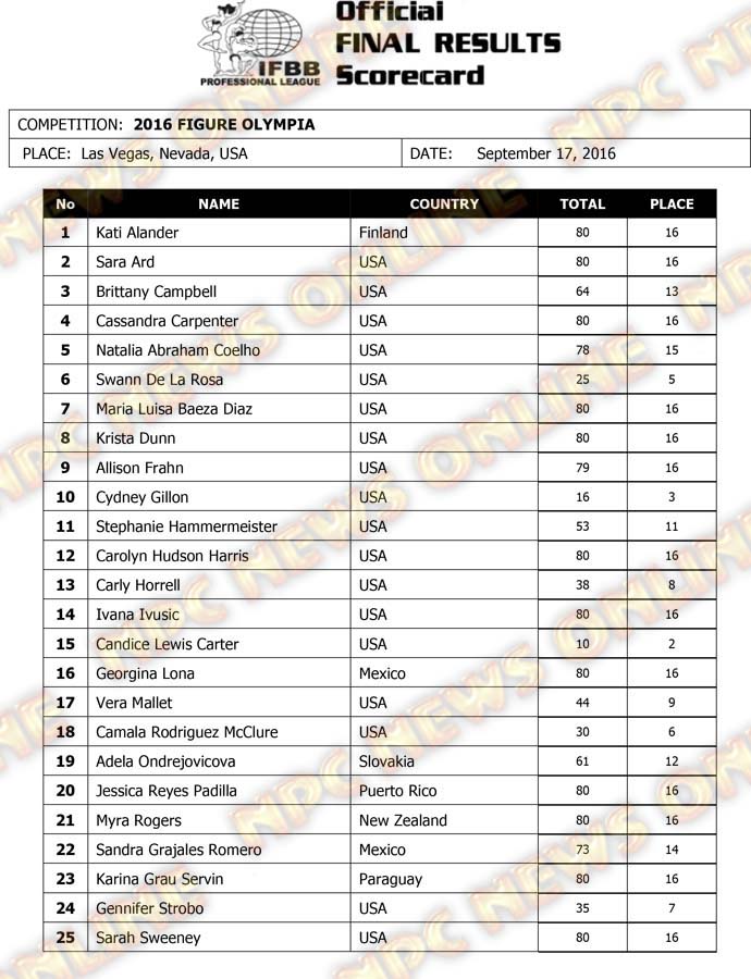 Microsoft Word - Olympia 16 Figure.docx