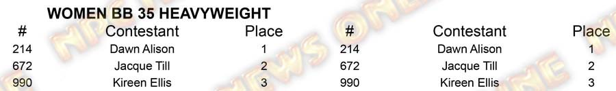 Women BB North Americans - Thursday W BB 35 Heavy Placing