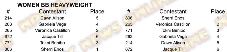Women BB North Americans - Thursday W BB Heavy Placing