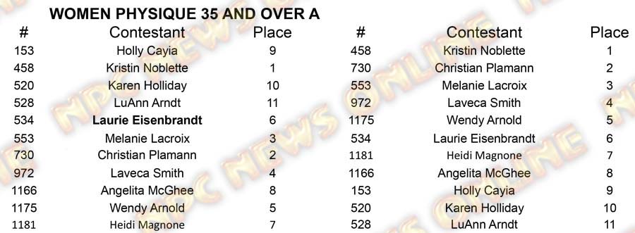 Women Physique North Americans - Friday W Phy 35 A Placing