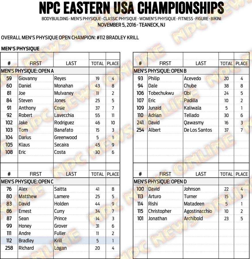 16NPC_EUSA_RESULTS 9