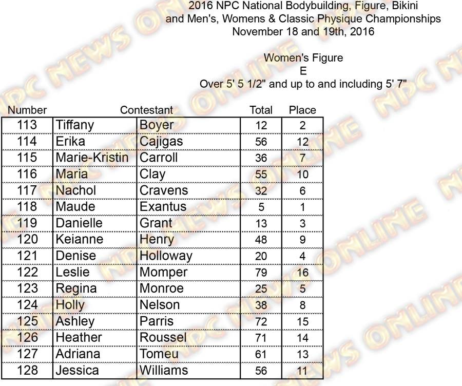 Nationals Figure Scores PRINT Figure E