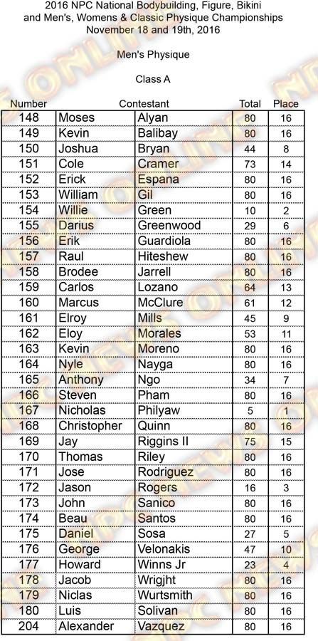 Nationals Mens Physique Scores PRINT M Physique A