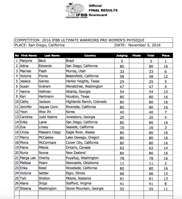 2016 IFBB Ultimate Warriors Pro Official Score Cards - NPC News Online