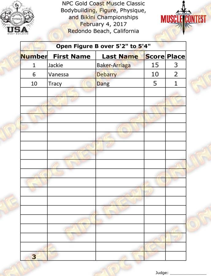 GoldCoast_17__Final-Figure 4