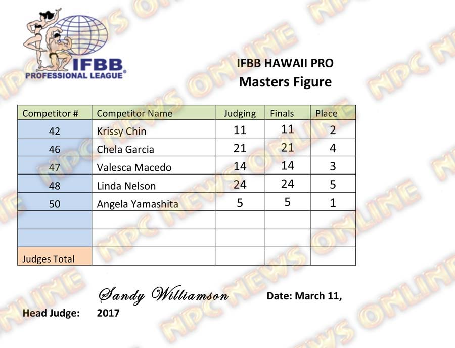 Microsoft Word - IFBB Hawaii Pro - Masters Figure.docx
