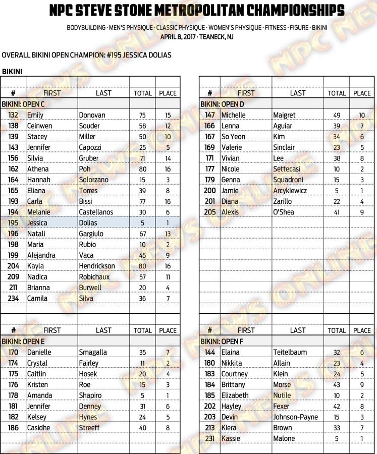 5D30D49C771274EF65C3A9551D40CE72