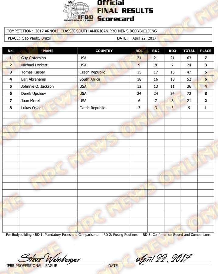Microsoft Word - 2017 Arnold South America Final Results.docx