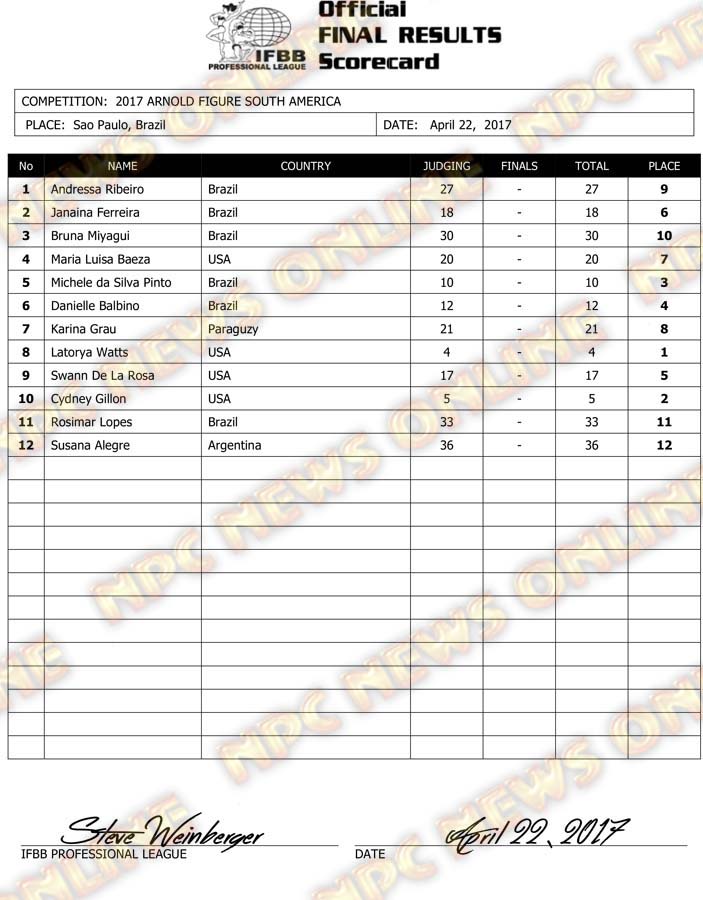 Microsoft Word - 2017 Arnold South America Final Results.docx