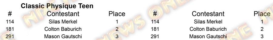 2017 Pittsburgh Championships Open Classes Classic Teen Placing