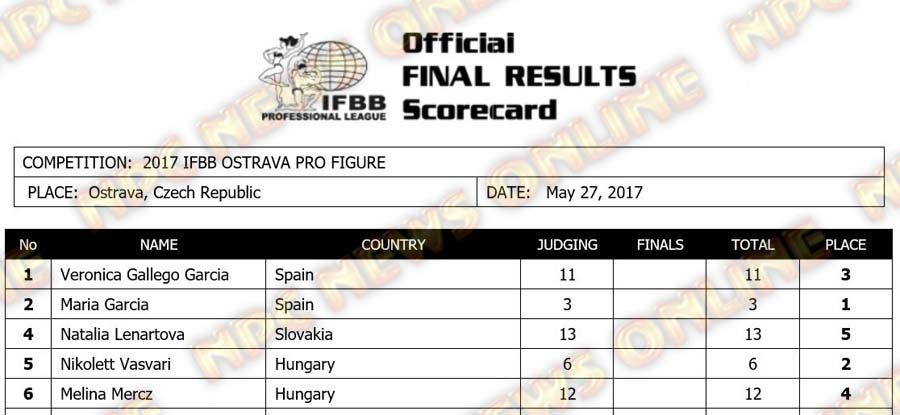 2017ostrava_resultsfig