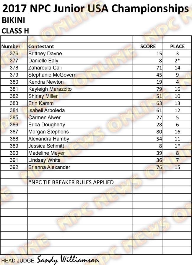 RESULTS NPC JR USA 2017 CLEAN Bikini H
