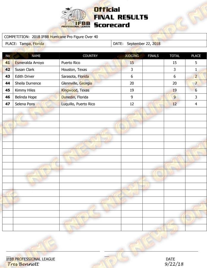 2018 IFBB Hurricane Pro Official Score Cards NPC News Online