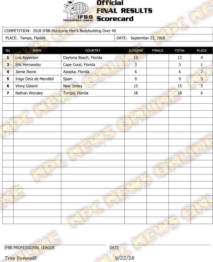 2018 IFBB Hurricane Pro Official Score Cards NPC News Online