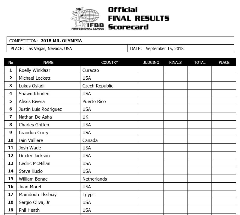 2018 Final Mr.Olympia Men's Bodybuilding Competitor List ...