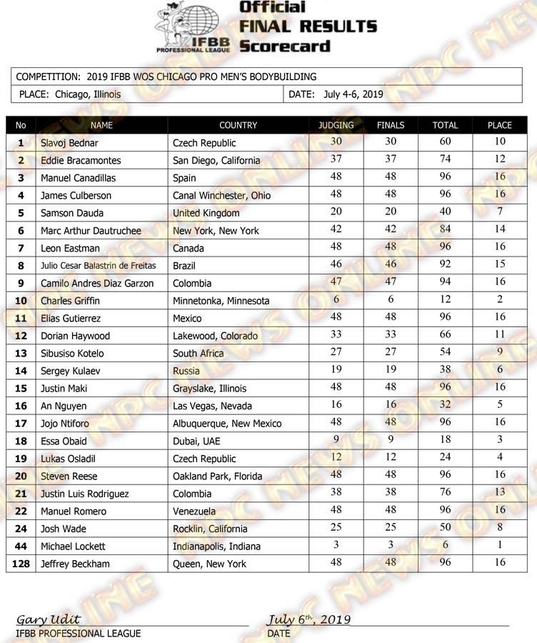 2019 IFBB Chicago Pro Official Day Two Score Cards NPC News Online