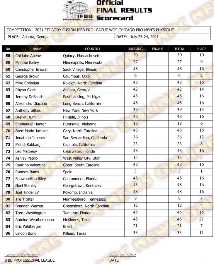 2021 IFBB Chicago Pro Official Day One Score Cards NPC News Online