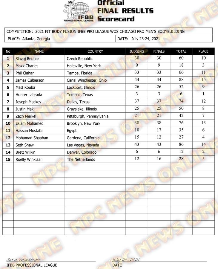2021 IFBB Chicago Pro Official Day Two Score Cards NPC News Online