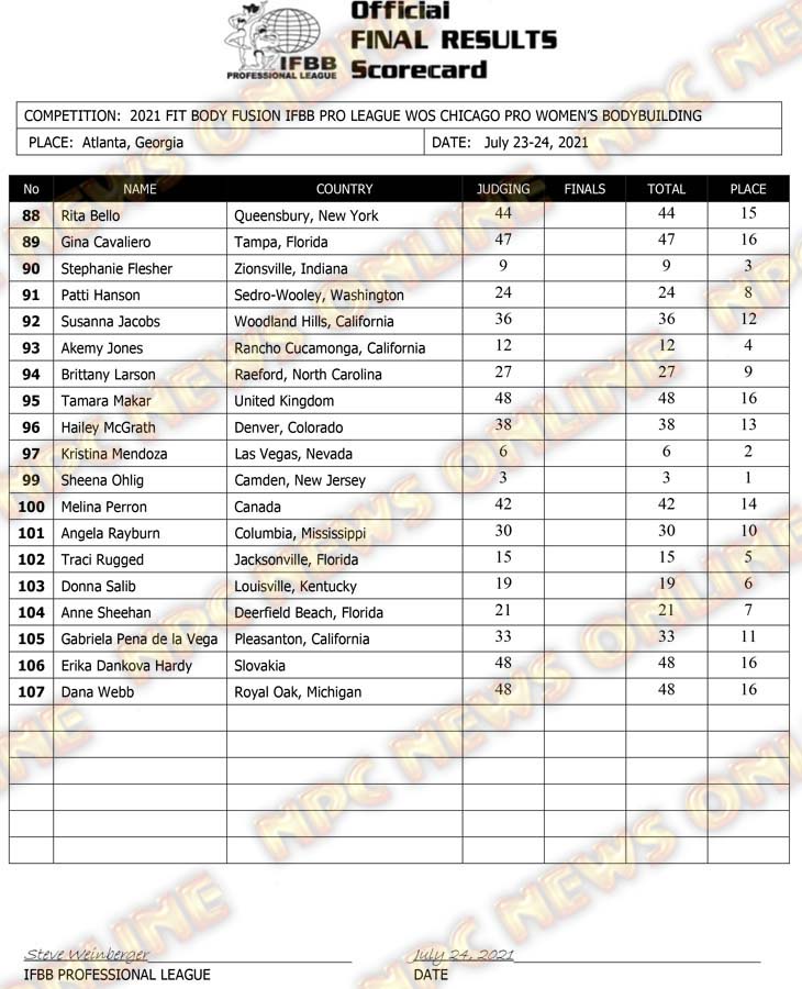 2021 IFBB Chicago Pro Official Day Two Score Cards NPC News Online