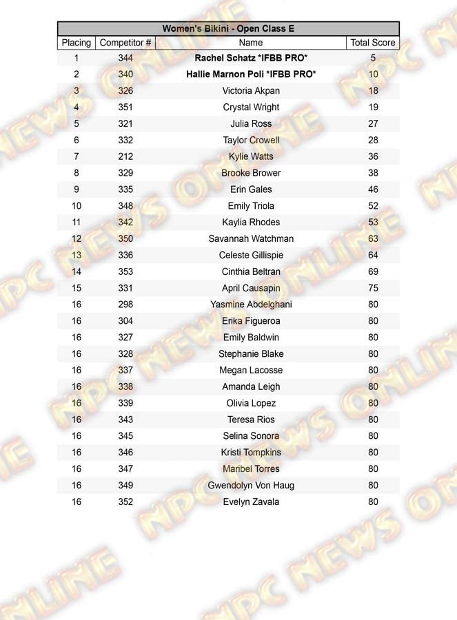 2021 NPC USA Championships Official Score Cards NPC News Online