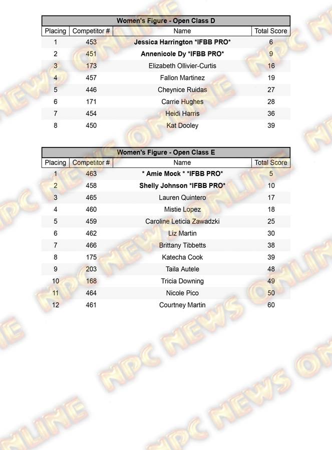 2021 NPC USA Championships Official Score Cards NPC News Online