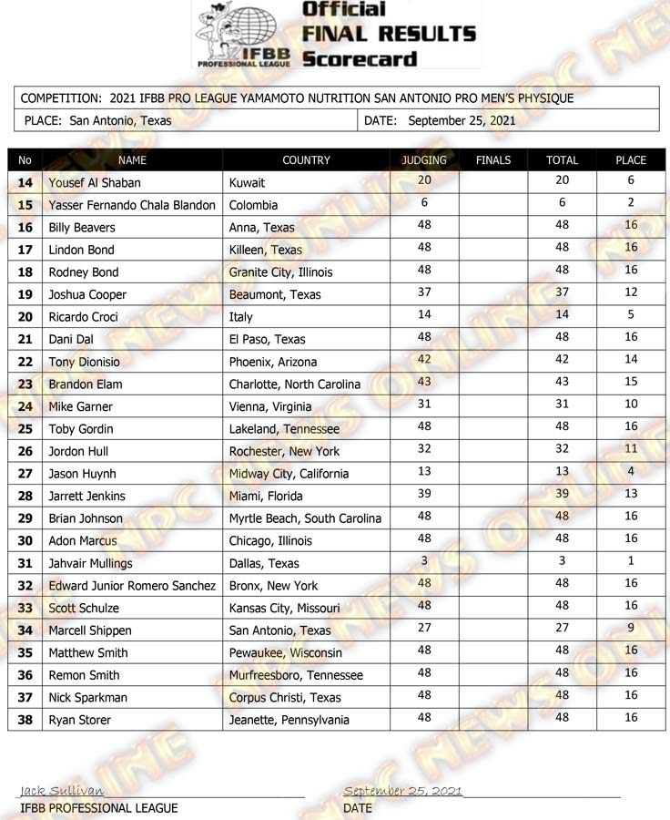 2021 IFBB San Antonio Pro Official Score Cards NPC News Online