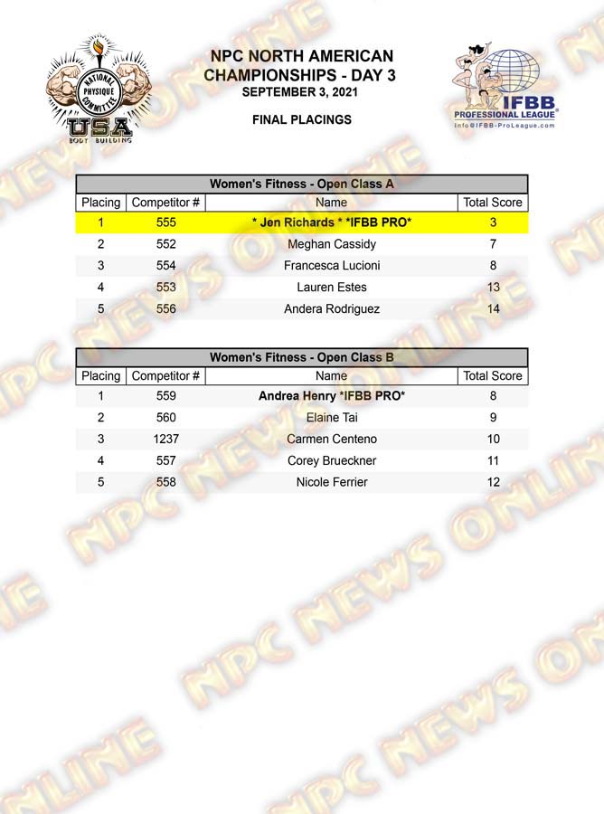 2021 NPC North American Championships Official Day Three Score Cards