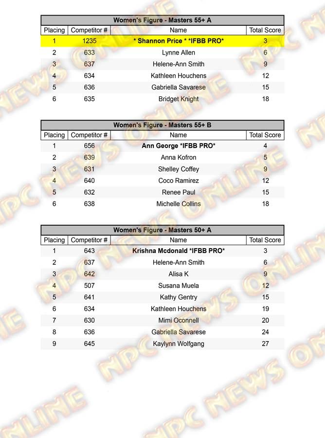 2021 NPC North American Championships Official Day Three Score Cards