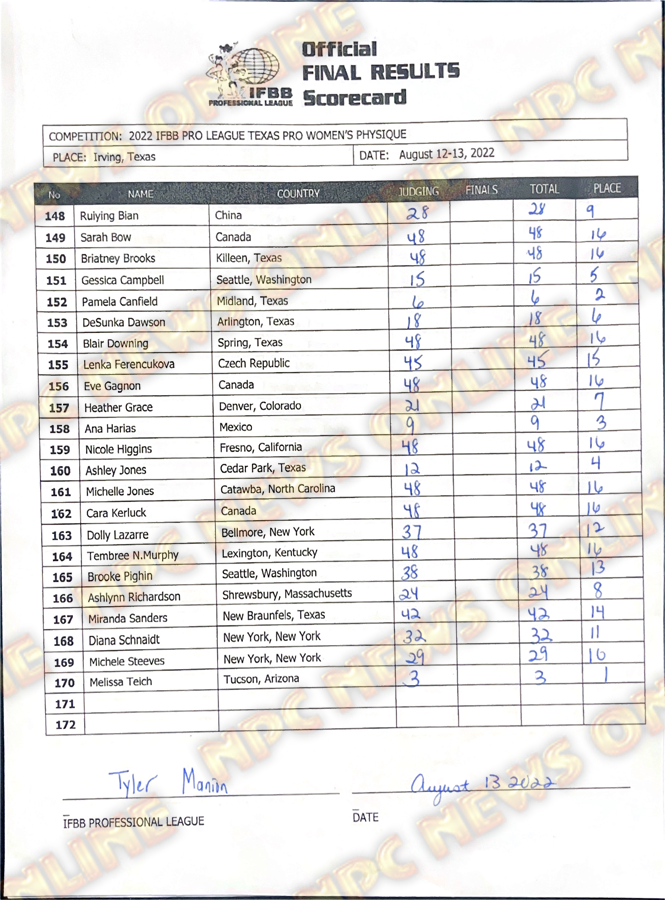 2022 IFBB Texas Pro Official Day Two Score Cards NPC News Online