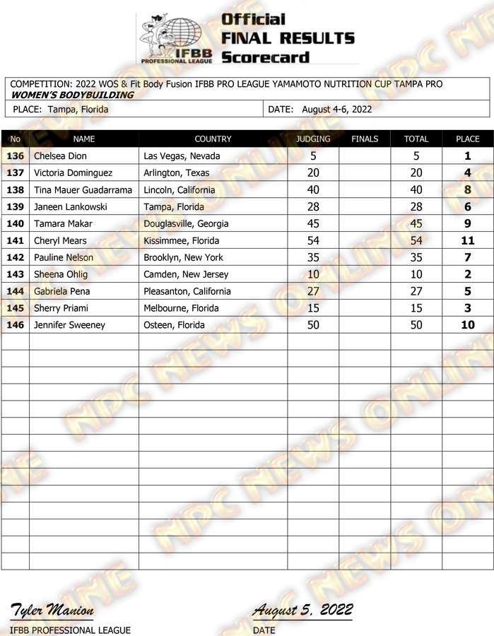 2022 Tampa Pro!! 2022-IFBB-Tampa-Pro-Final-Results-Open-Pro-Day-2-1