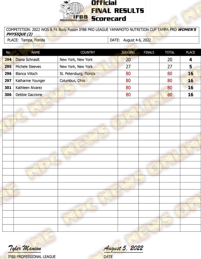 2022 Tampa Pro!! 2022-IFBB-Tampa-Pro-Final-Results-Open-Pro-Day-2-3