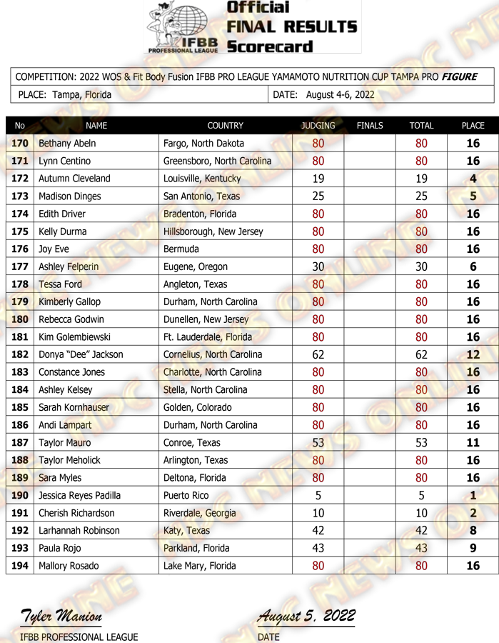 2022 Tampa Pro!! 2022-IFBB-Tampa-Pro-Final-Results-Open-Pro-Day-2-4