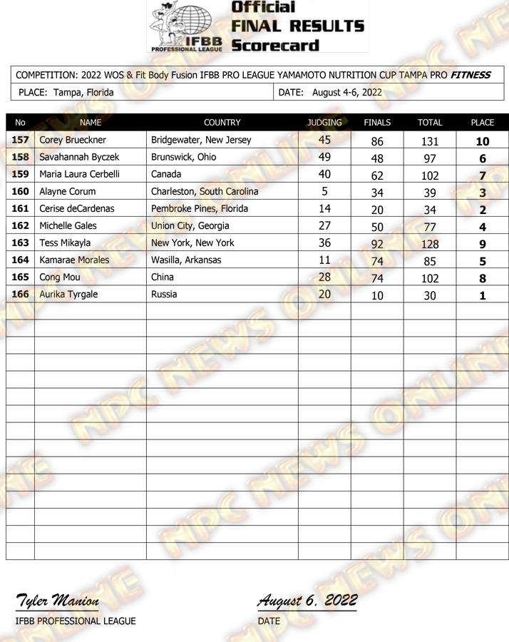 2022 Tampa Pro!! 2022-IFBB-Tampa-Pro-Final-Results-Open-Pro-Day-3-1