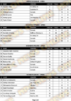 2024 IFBB Vancouver Pro Official Score Cards - NPC News Online