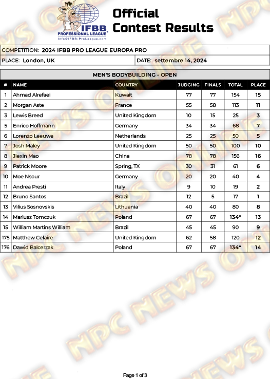 2024 Europa Pro!! 02024-IFBB-Professional-League-Europa-Pro-1