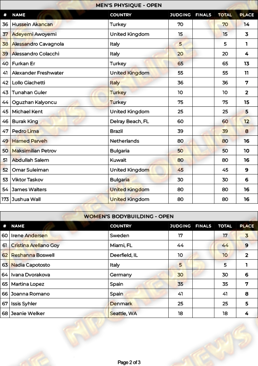 2024 Europa Pro!! 02024-IFBB-Professional-League-Europa-Pro-2