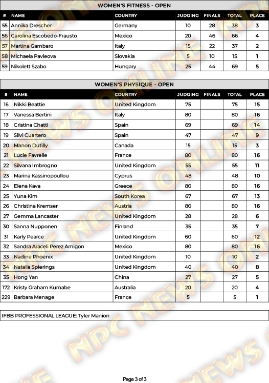 2024 Europa Pro!! 02024-IFBB-Professional-League-Europa-Pro-3