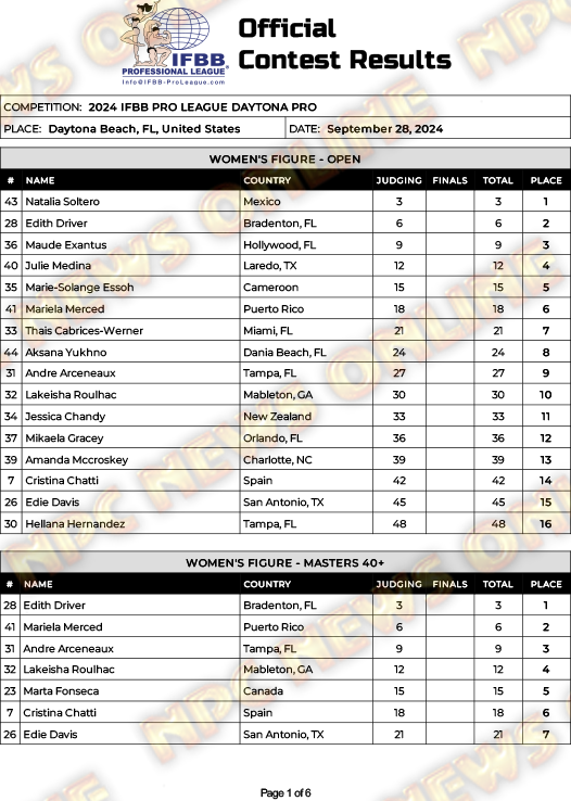 2024 IFBB Daytona Pro!! 2024-IFBB-Professional-League-Daytona-Pro-1