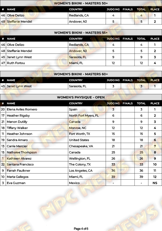 2024 IFBB Daytona Pro!! 2024-IFBB-Professional-League-Daytona-Pro-4