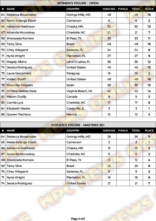 2024 Florida Pro!! 2024-IFBB-Professional-League-Florida-Pro-4