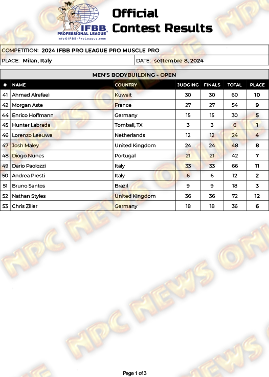 2024 Promuscle Italy Pro!!  2024-IFBB-Professional-League-Pro-Muscle-Pro-1