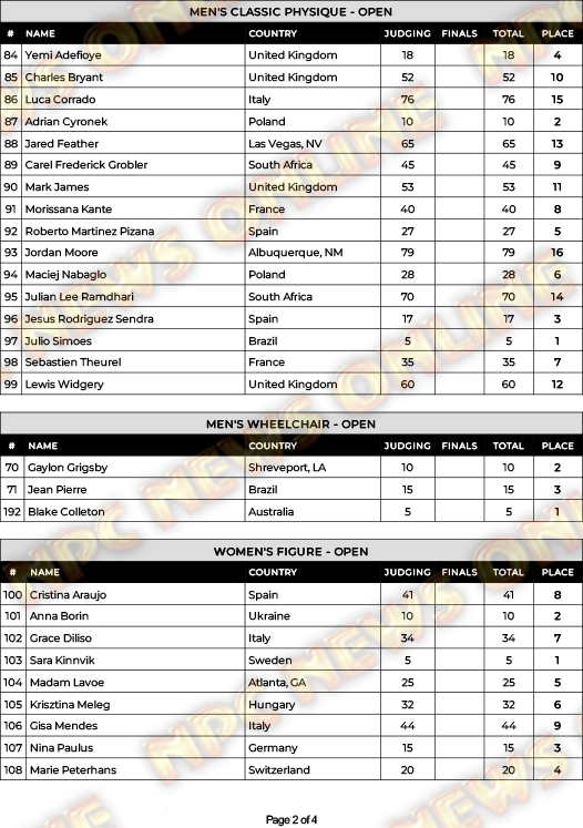 2024 Europa Pro!! A2024-IFBB-Professional-League-Europa-Pro-2